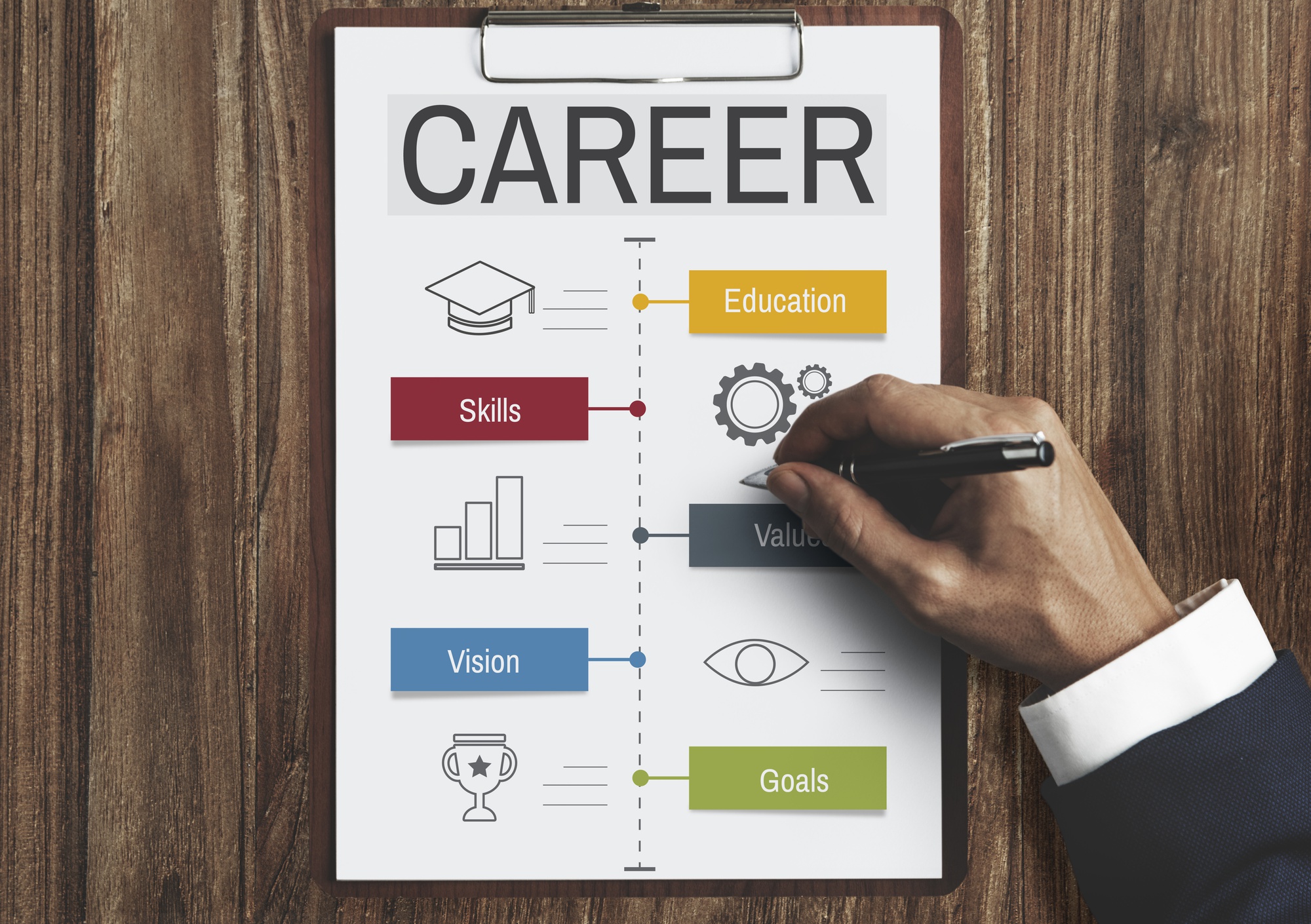 How Career Assessment Tests Can Help You Discover Hidden Talents